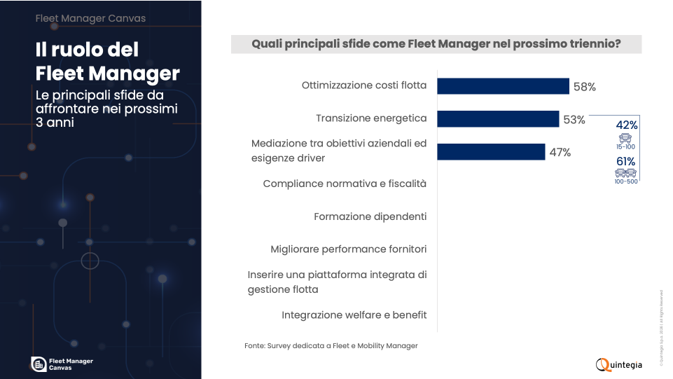 Slide 9